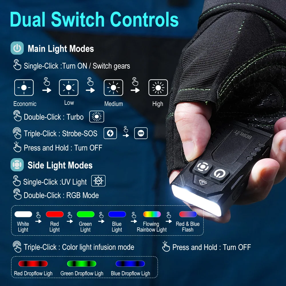BORUiT EV15S Mini Lanterna LED - Outdoor Hunting Bike avaliação e preço